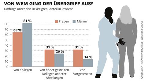 diskretion bei sexuellen treffen in der schweiz